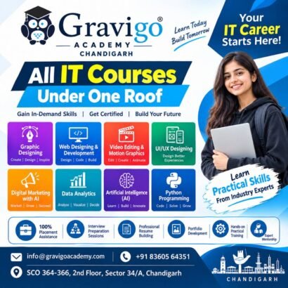 Creative Graphic Designing Course In Chandigarh